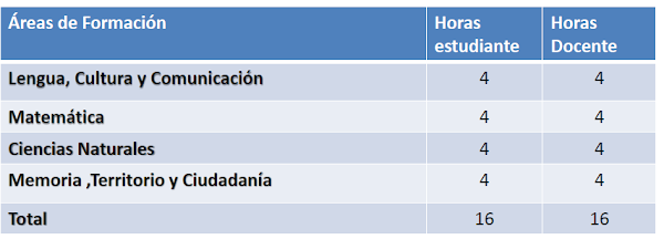 Modalidad de Educación de Jóvenes, Adultos y Adultas Plan de Estudio. Componentes de Formación: Modalidad de Educación de Jóvenes, Adultos y Adultas Plan de Estudio. Componentes de Formación: