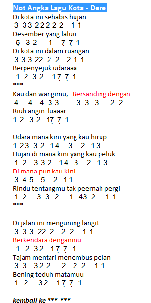 Not Angka Lagu Kota Dere Dunia Lirik Not Lagu
