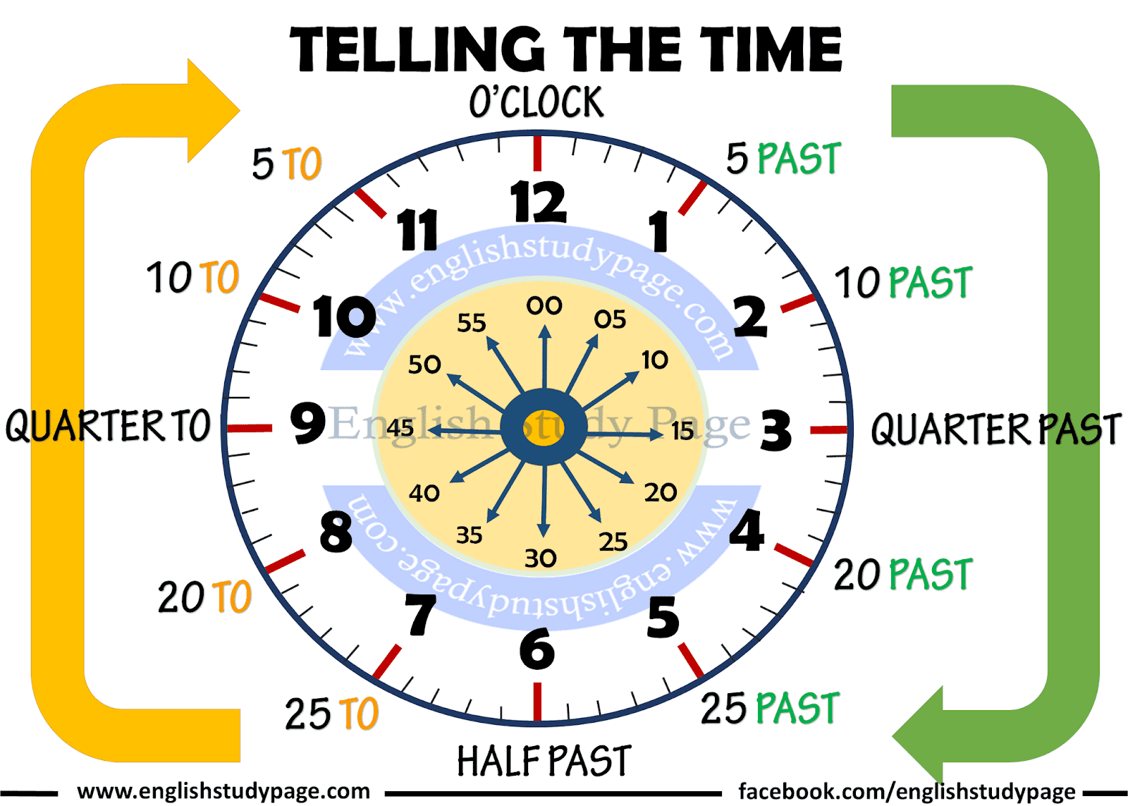 ENGLISH IS FUN MATERI KELAS 7 TELLING THE TIME english-is-fun-materi-kelas-7-telling-the-time