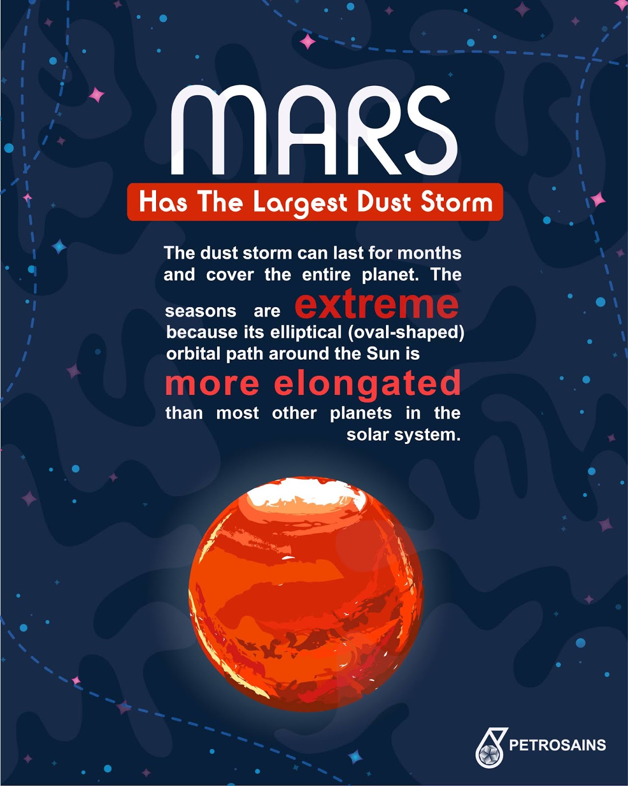 Creating Wonder the Petrosains Blog Mars, Has The Largest Dust Storm