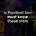  Every Football fan must know these stats apart from Messi vs Ronaldo