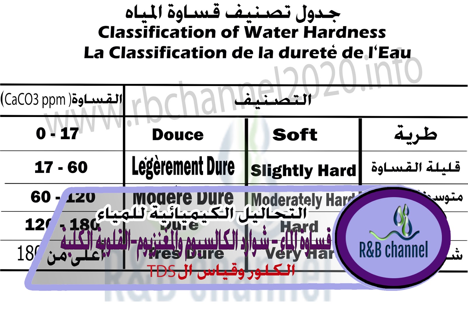 استهلاك كميه قليله من الشيء هو
