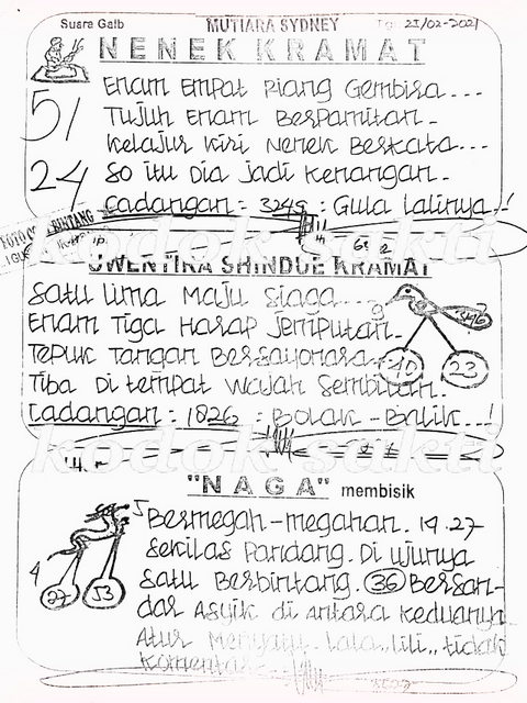 gambar togel sydney