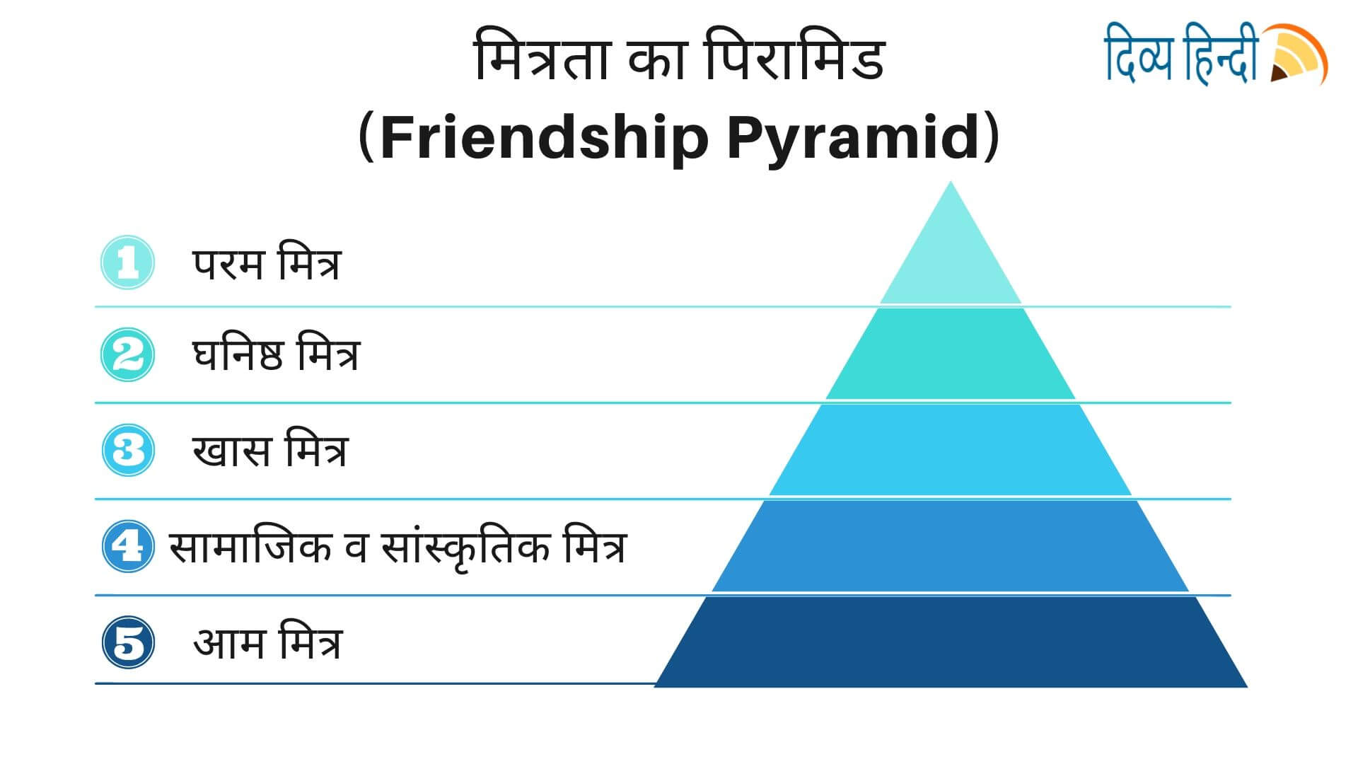 मित्र/friend (Pyramid)