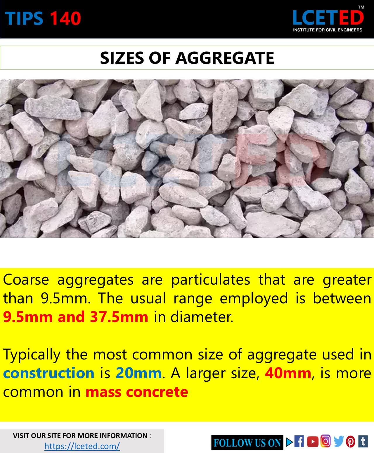 ALL YOU WANT TO KNOW ABOUT COARSE AGGREGATE (GRAVEL) -lceted LCETED