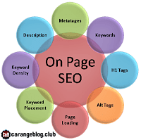 Pengenalan On-Page SEO Panduan SEO Lengkap Bagi Blogger Pemula