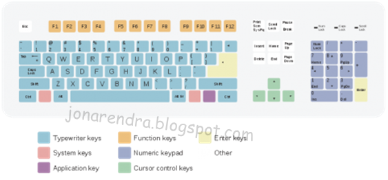 Mengapa Susunan Tombol Huruf Keyboard Komputer QWERTY? - Putu Jhonarendra