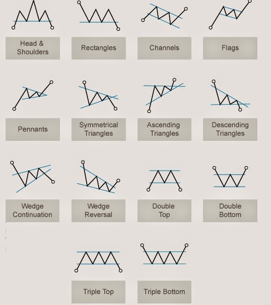 MCX CRUDE TRADE WITH MONEY MANAGEMENT