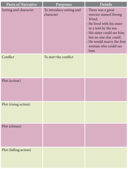 Materi Bahasa Inggris Kelas 10 Chapter 14 - Strong Wind Materi Bahasa Inggris Kelas 10 Chapter 14 - Strong Wind