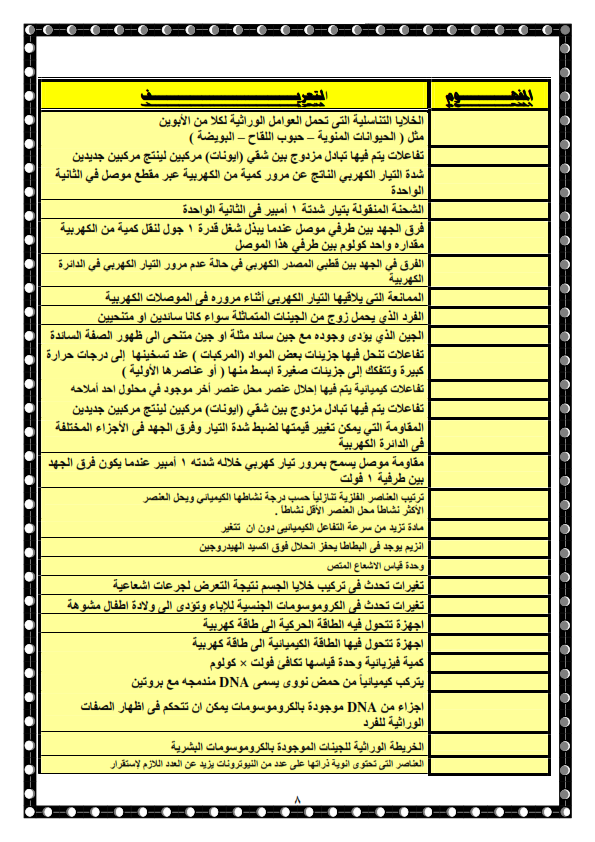 مراجعة علوم الصف الثالث الإعدادى الترم الثانى  2019_008