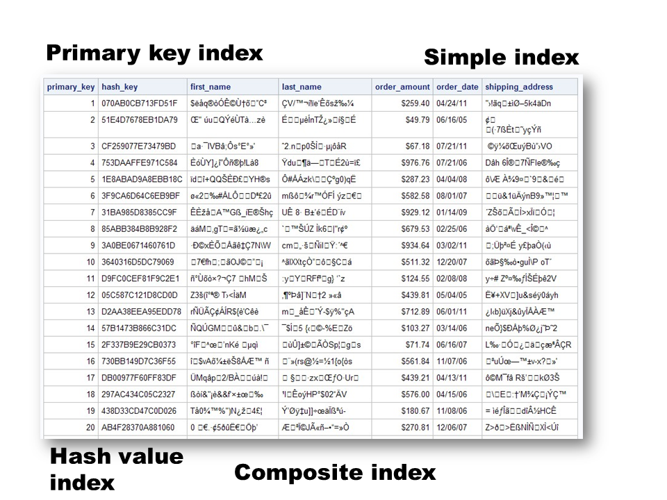 Sas Index Bat Download _ SAS Hot Fix Analysis, Download and Deployment ...