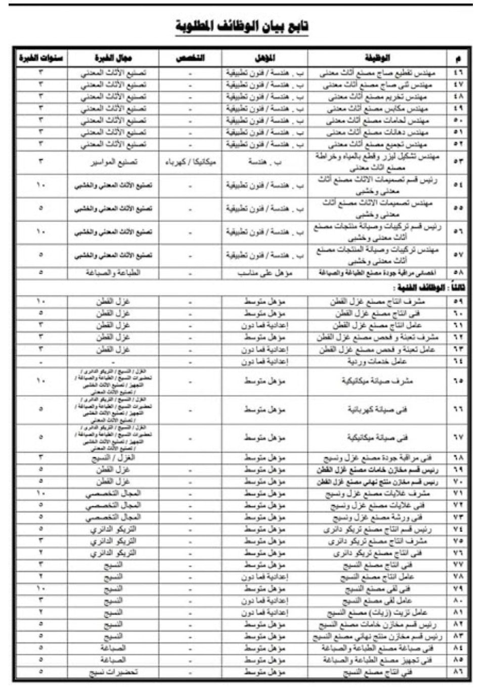 وظائف صحية وزارة الدفاع