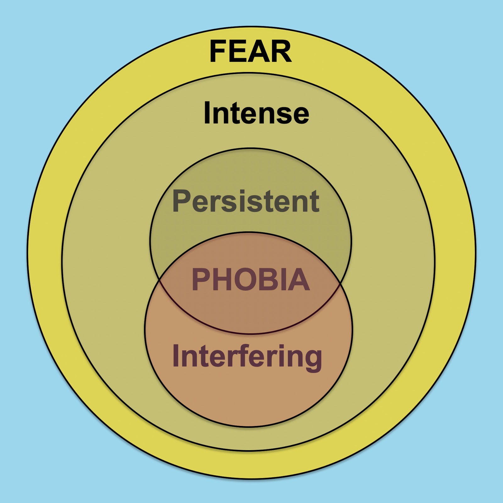 Is It A Phobia?  The Truth About Dwarves And Fear - 05e1r1s