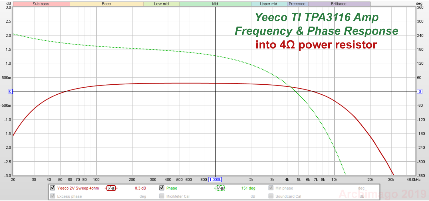 Yeeco_FR_and_Phase.png