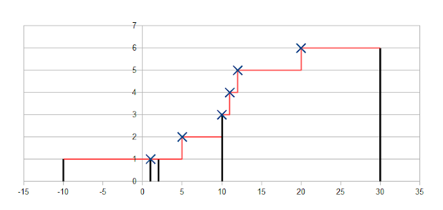 Simulation Graph