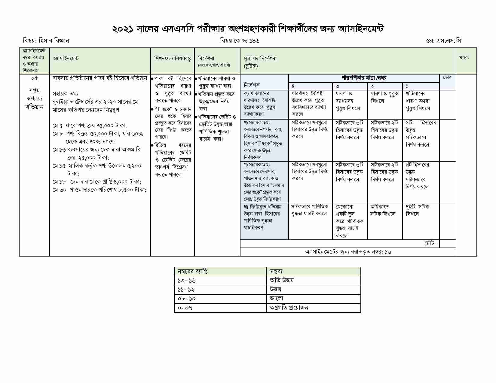 SSC Accounting 10th Week Assignment 2022