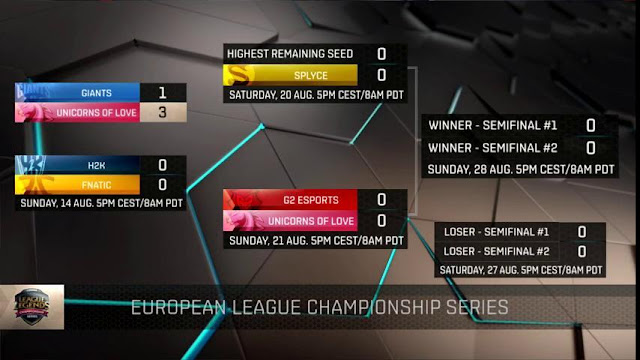 Surrender at 20: This Week in Esports [August 8th - August 14th]