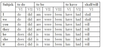 Elliptical Construction Pengertian Rumus Trik Cepat Contoh Soal Dan Jawaban Sharing Info Cuy