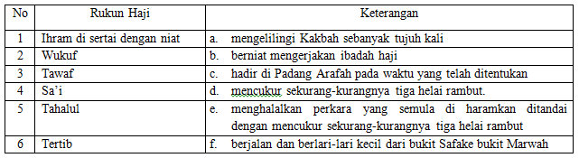 Soal Usbn Agama Islam Smp 2019 Dan Kunci Jawaban Revisi Soal Usbn Agama Islam Smp 2019 Dan Kunci Jawaban Revisi