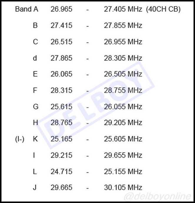 Delboy's Radio Blog: President Lincoln 2 + EXPORT MOD