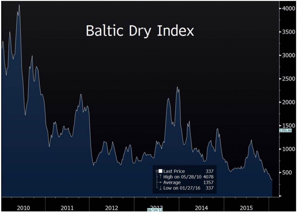 Le Baltic Dry Index Une légende du monde financier partage le