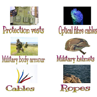 This image shows uses of Kevlar in military body armour, military helmets,ropes, cables, optical fibre cables, protection vests.