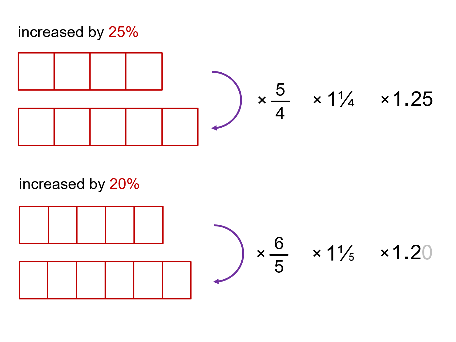 MEDIAN Don Steward mathematics teaching: increasing by a simple