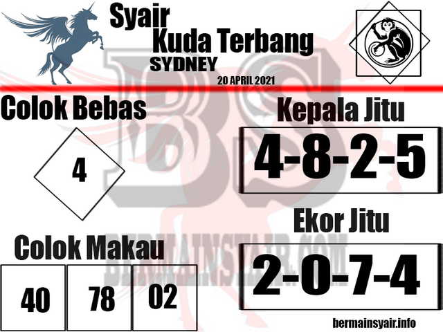 PREDIKSI togel sydney
