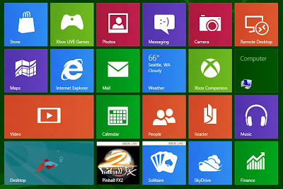 Cara Masuk Windows 8 Langsung Ke Desktop Tanpa Metro Style