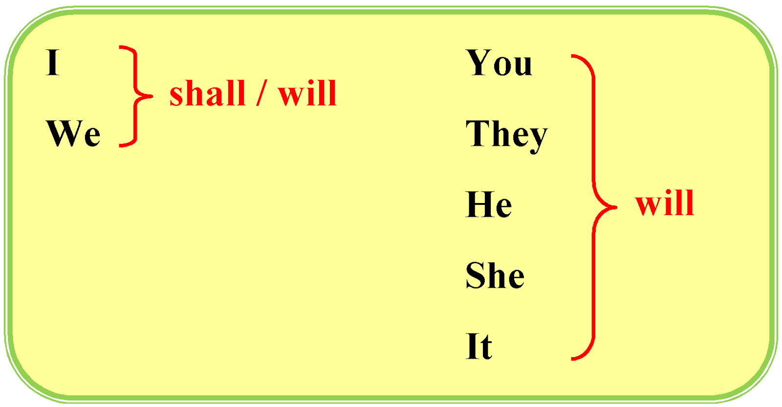 She bi. Shall will. Shall или will. Will shall употребление в английском. Shall will правило.