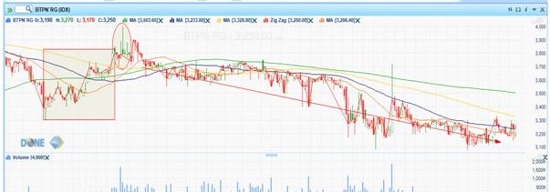 Merger Dan Akuisisi Untuk Investasi Saham