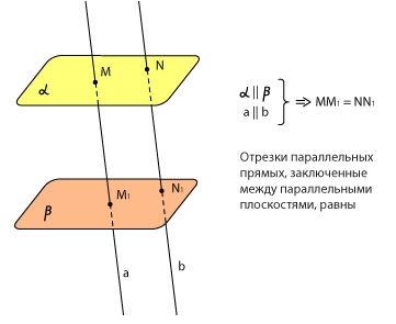 Прямые параллельные между собой параллельны плоскости. Прямые параллельные между собой параллельны плоскости. Если две плоскости параллельны то. Если прямая параллельна плоскости то. Параллельные плоскости рисунок.