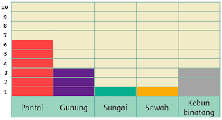 diagram hasil wawancara www.simplenews.me