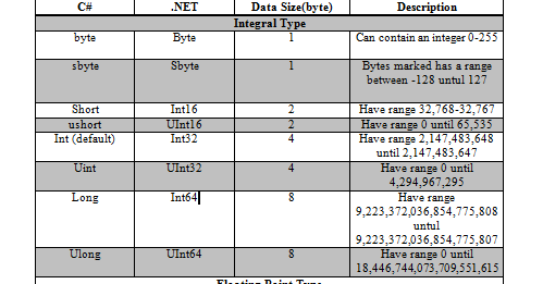 GNIITSolution: CSHARP VARIABLE AND DATA TYPES ~ mkniit