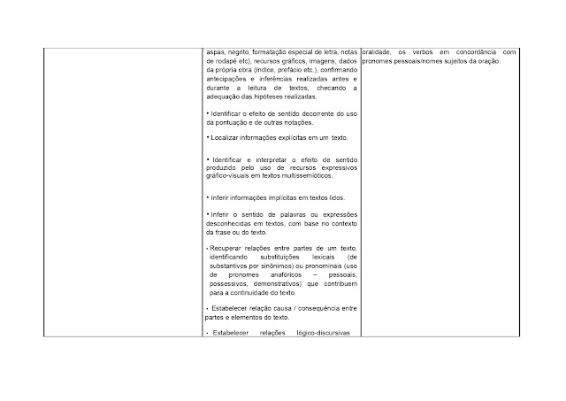 BNCC LÃNGUA PORTUGUESA 1º AO 5º ANO - 2021 PROPOSTA%2BCURRICULAR%2BL%25C3%258DNGUA%2BPORTUGUESA%2B1%25C2%25BA%2BAO%2B5%25C2%25BA%2BANO page 0121