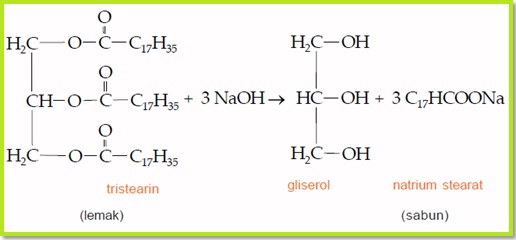 Sifat-sifat Senyawa Ester