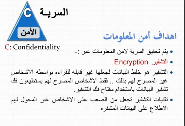 Professional Topic مدخل إلى علم التشفير وأنواعه
