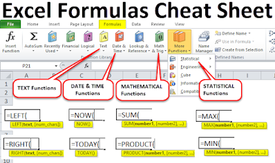 FORMULA TAB