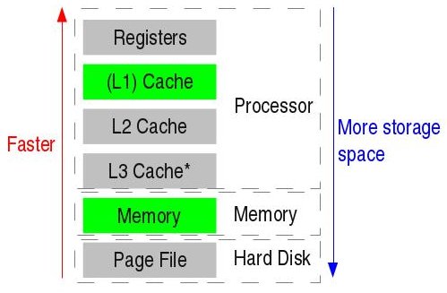 Here You Learn About Your Computer Memory Units - Computer Memory ...