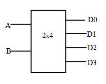 DIGITAL BASIC - 1.4 : Combinational Circuits |VLSI Concepts