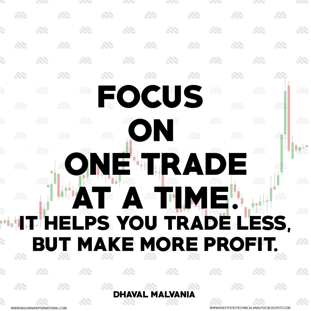 stock market quote by dhaval malvania