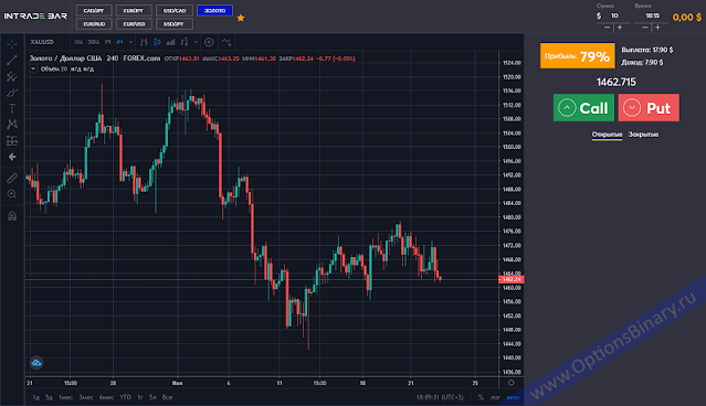 Торговая платформа IntradeBar Торговая платформа IntradeBar - темная тема