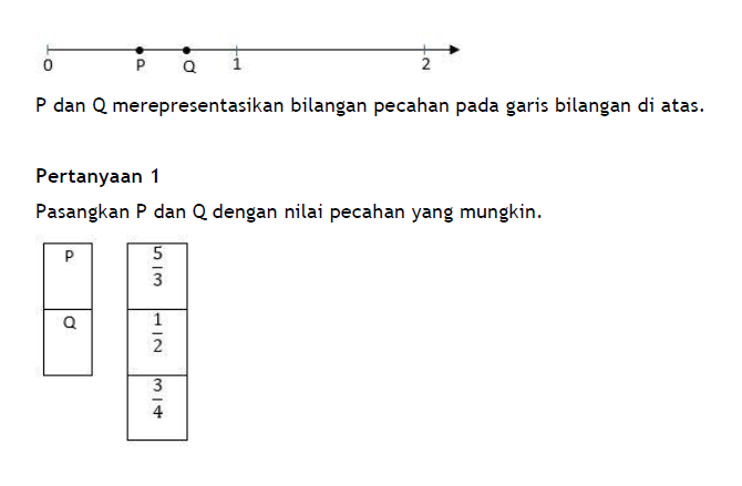 5 Bentuk Jenis Soal Akm Beserta Contohya Tasadmin
