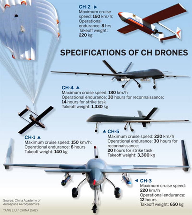 Какое расстояние может пролететь дрон. Китайский БПЛА Ch-4. БПЛА Абабиль. Mq-20 БПЛА. Ch-5 БПЛА.