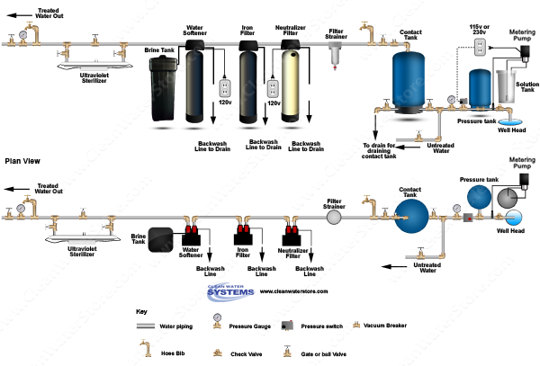 Should I Use a Chlorinator to Treat My Well Water?