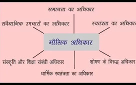 Mul Adhikar or Mul Kartavya in Hindi