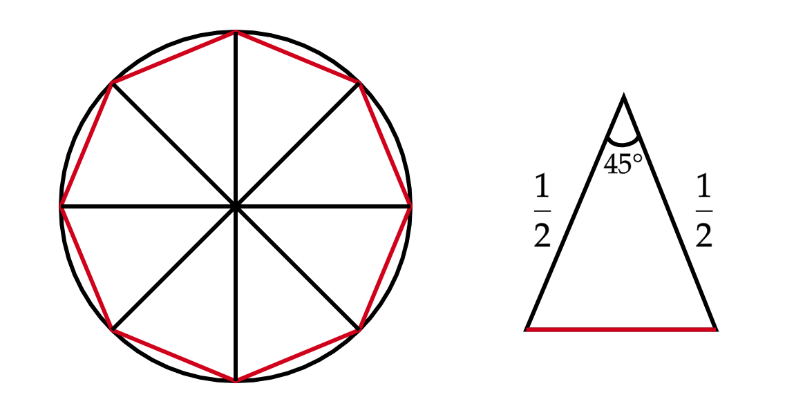 PLUMBAGO 雑記: 【数学】八角形の周の長さから見る円周率（円周率/余弦定理）