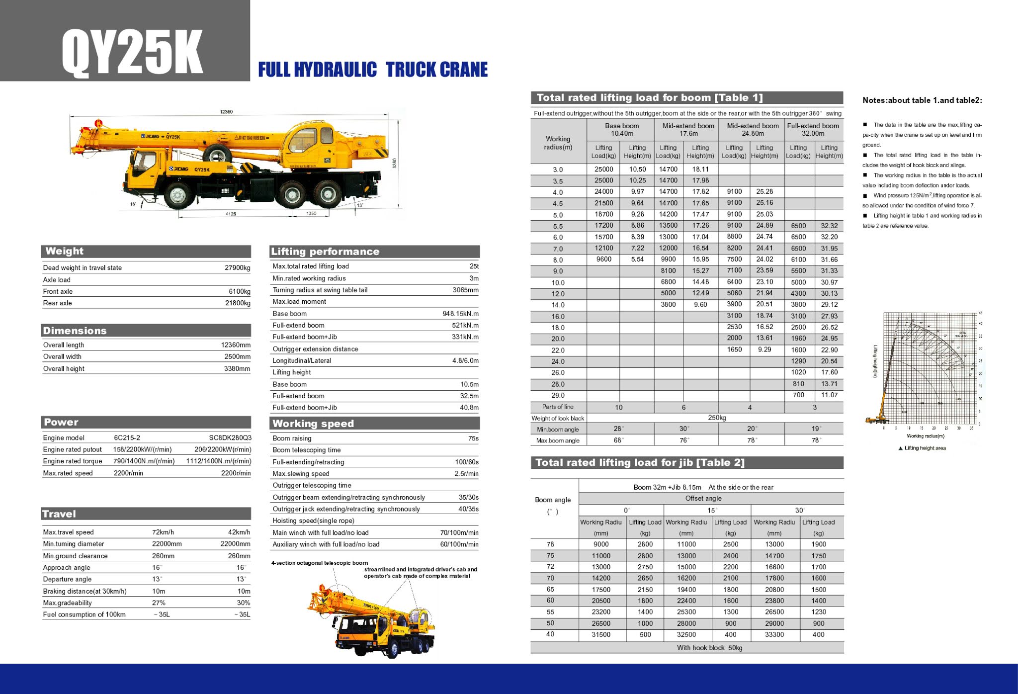 Энергоаккумулятор xcmg qy25k. Кран xcmg 50 тонн технические характеристики. Xcmg инструкцию по эксплуатации. Xcmg инструкцию по эксплуатации. Xcmg ty230.