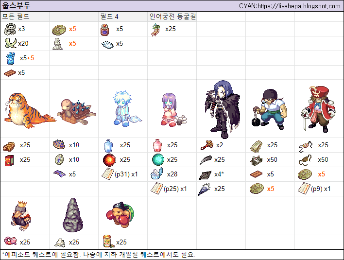 trickster online quest guide trickster online quest guide