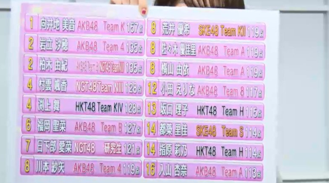 AKB48 Group Test Center Shiken Exam 2018 Hasil Result.png